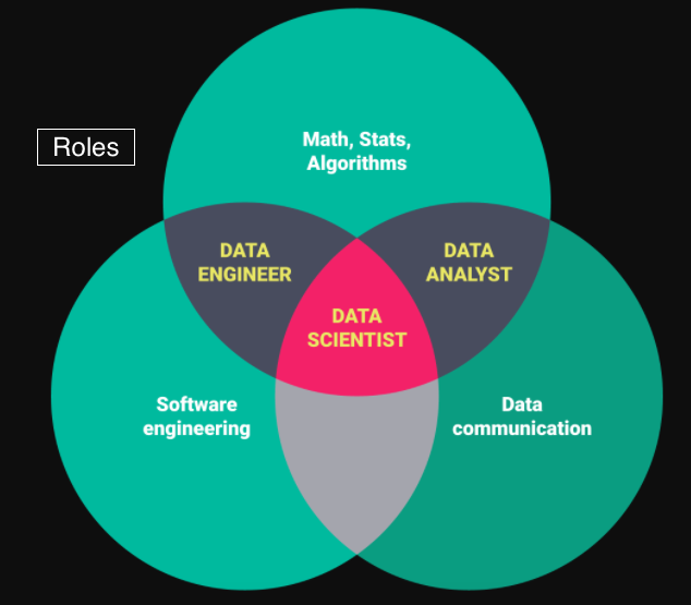 Data science universe role